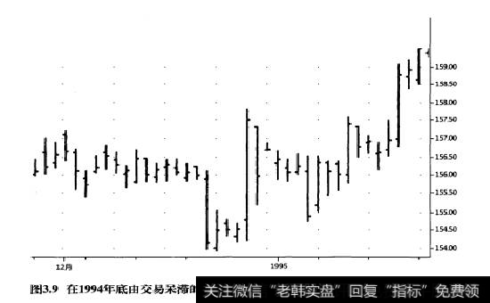 为什么必须在交易系统设计之初考虑风险控制这一问题？