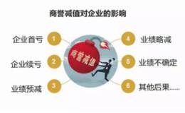 读懂华体会赛事竞猜：商誉减值风险大，这些企业你别踩雷