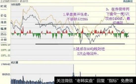 散户<a href='//m.sasasearch.com/cgjq/290242.html'>炒股</a>新手前期容易犯的错误是什么？