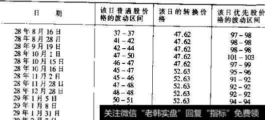 什么是可转换证券的技术特点? 可转换证券的技术特点有哪些?
