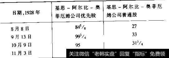 什么是附认股权证的高级证券?  怎样理解参与证券,调换和对冲?