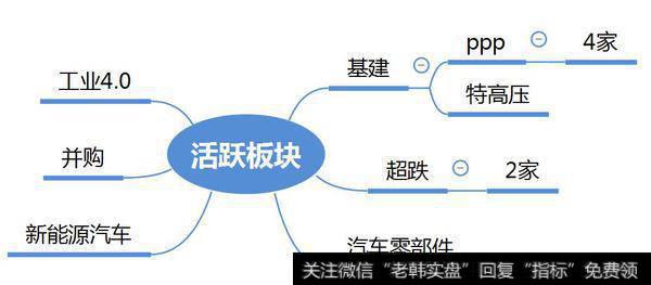 市场热点梳理图