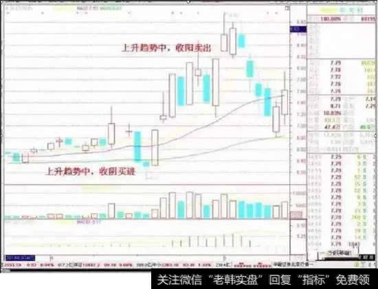 买阴不买阳，卖阳不卖阴，逆市而动，方为英雄。