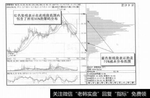 图6-4形动成市分布的使用技巧