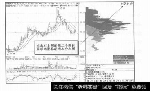 图6-5形动成市分布的使用技巧