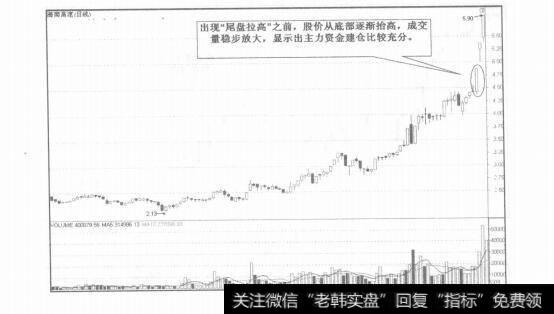 图10-5尾盘拉高中藏玄机