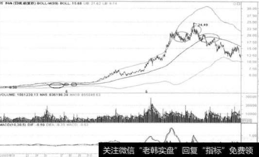 如何进行资金管理？定时间的中长线投资纪律是什么？