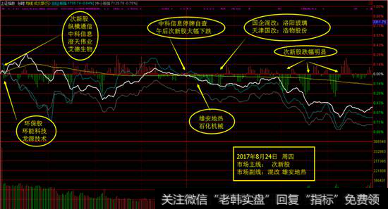 <a href='//m.sasasearch.com/yangdelong/290035.html'>上证指数</a><a href='//m.sasasearch.com/fenshitu/'>分时图</a>