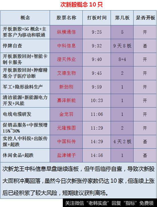 <a href='//m.sasasearch.com/cixingu/'>次新股</a>概念