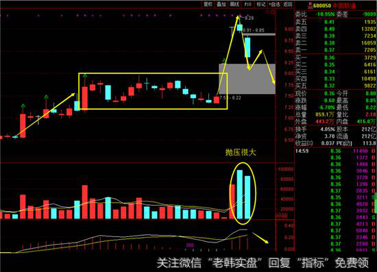 <a href='//m.sasasearch.com/ggnews/288007.html'>中国联通</a>日线图