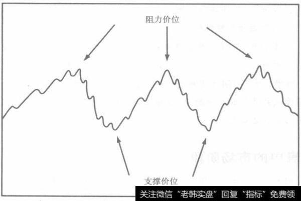 市场处于窄幅徘徊阶段