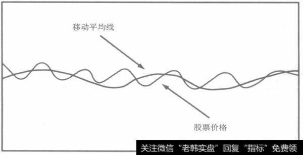 扁平的价格线（不可取）