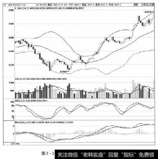 图3-3IF1506合约2015年4月8日走势