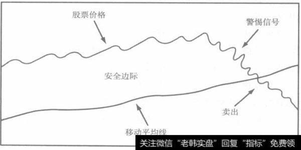 什么时候卖出长期持有的股票