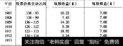 普通股分析中的股息因素有哪些?  普通股分析中的股息因素分为什么?