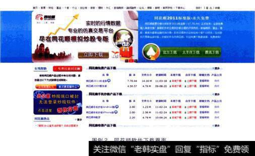 有哪些资讯齐全的行情软件?如何利用行情软件研究游资?