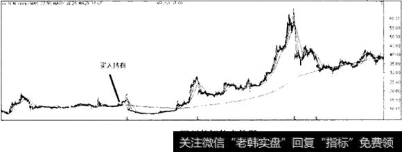 四川长虹走势图