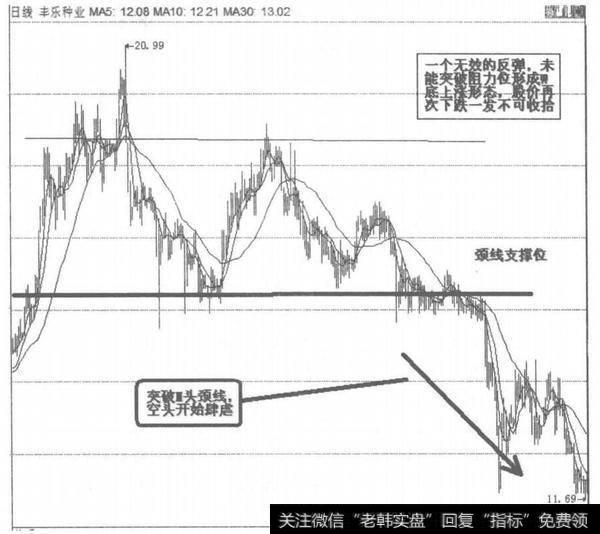 <a href='//m.sasasearch.com/gzcg/241744.html'>丰乐种业</a>突破颈线图解
