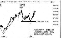动态时间策略是什么？预测趋势形态结束时间的动态时间策略十？