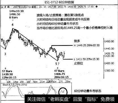 进场策略2:追踪波段进场和止损是什么?