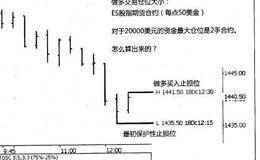 对每次交易或所有仓位而言,什么是最大的可接受资金亏损风险？