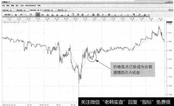 图8-11 GBP/USD-回调介入机会