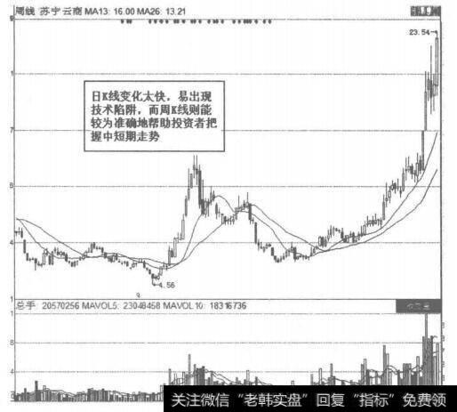 宝安地产两次金叉图解