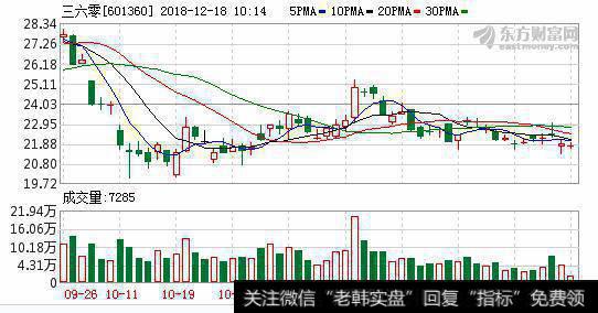 360获颁互联网安全“2018年度国家力量”奖