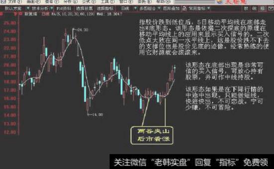 K线语言盈利口决：平台突破气势强， 辨清形态待上涨