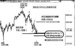 什么是S&P？S&P对于外汇市场有什么的影响？