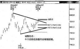 黄金做多交易机会是什么？黄金高点的价格映射是什么？