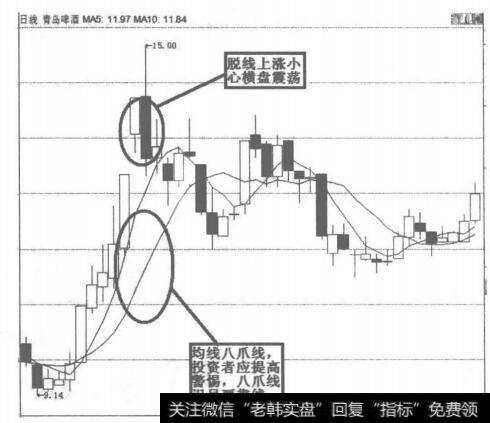 脱线与八爪线图解