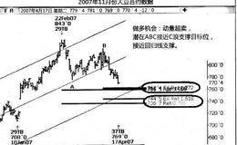 大豆做多交易机会是什么？应怎样进行分析？