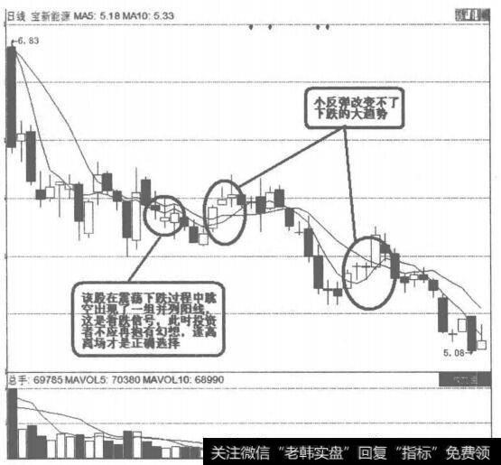 宝新能源并列阳线看跌图解