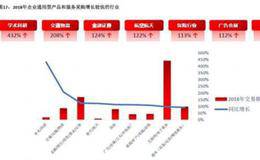 企业电商化采购市场将超万亿元