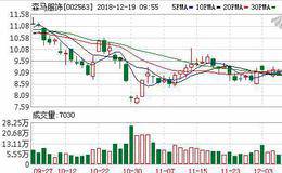 投资三年后割爱 森马服饰原价转让韩国电商
