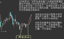 股票买入盈利口诀：双管齐下，买进不怕  