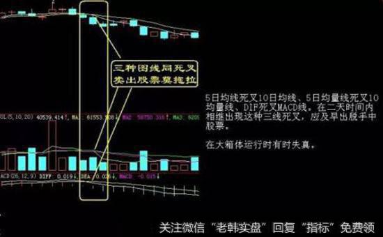 股票买入盈利口决：巨阳落海， 放心购买