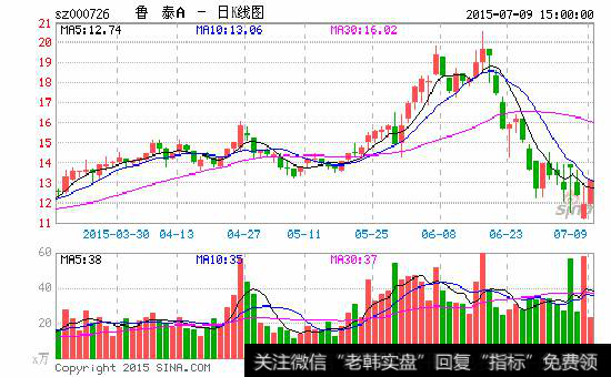 风险规避盈利口诀：场上洋洋气象浓，无异铿然响警钟