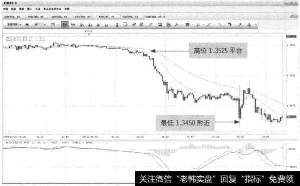 图11-6 GBP/USD价格深度回落