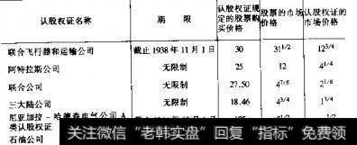 什么是投机工具? 怎么理解认股权证是投机工具?