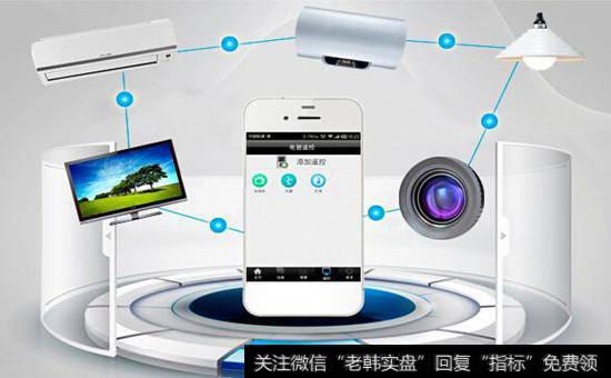 安防智能化<a href='//m.sasasearch.com/gainiangu/'>概念股</a>