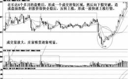 庄家的密集区假突破建仓手法