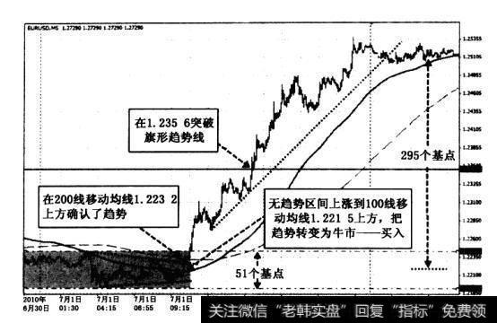 我总会观察其他工具所发出的信号。