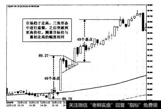 利用三角旗形、旗形和斐波纳契回调线，交易者可以磨炼风险意识