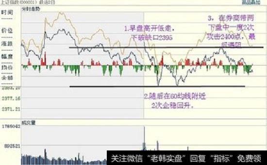 散户新手前期应该依赖别人吗？