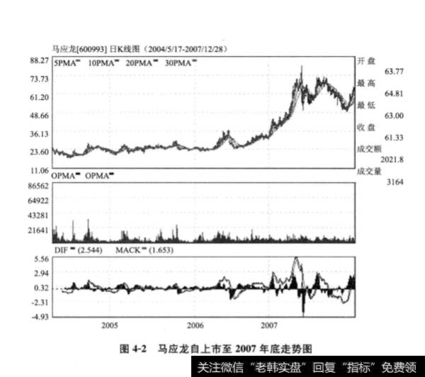 龙头股通常都是<a href='//m.sasasearch.com/gushiyaowen/139305.html'>大盘蓝筹股</a>吗？