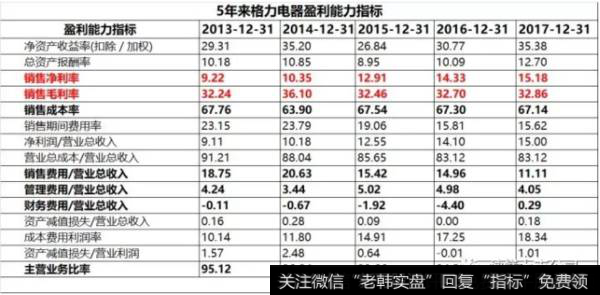 读懂
如何理解格力的“销售返利”？