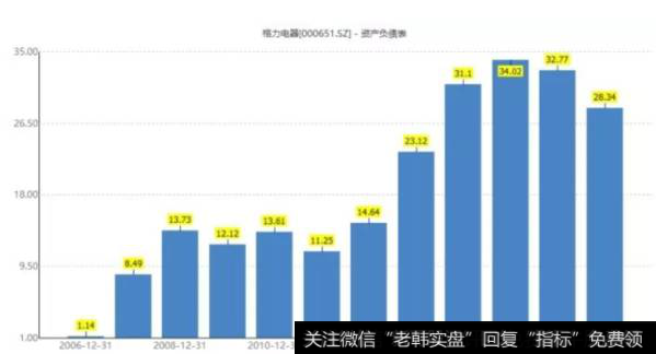 读懂
如何理解格力的“销售返利”？