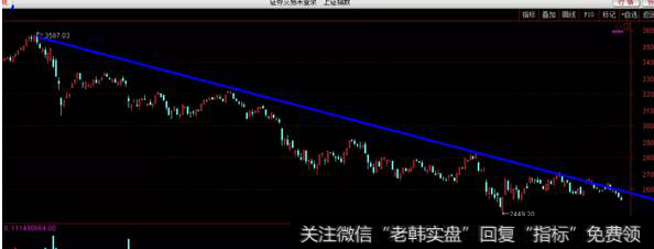 金鼎<a href='//m.sasasearch.com/caijunyi/290233.html'>股市</a>点评：缘何继续大跌？